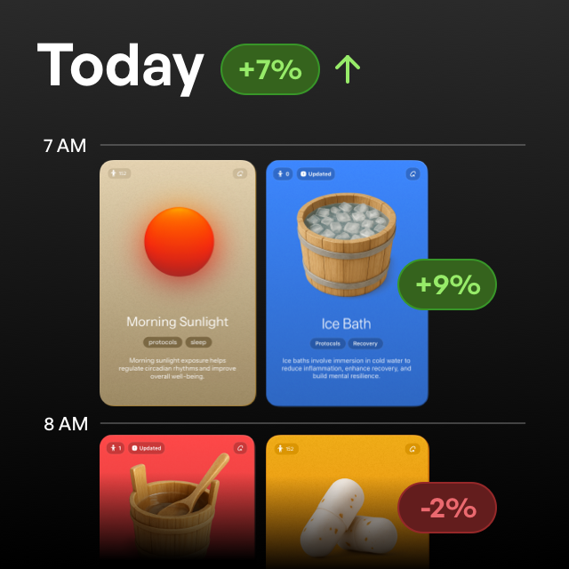 Personalized Insights